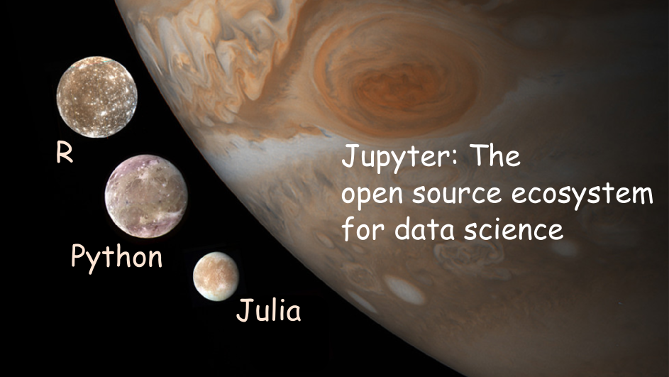Visual of Jupiter's Moons